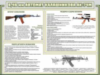 Стенд "Автомат Калашникова" - fgospostavki.ru - Тула