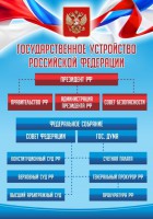 Стенд "Государственное устройство Российской Федерации" Вариант 1 - fgospostavki.ru - Тула