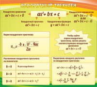 Стенд "Квадратный трехчлен" - fgospostavki.ru - Тула