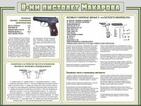 Стенд "Пистолет Макарова" - fgospostavki.ru - Тула
