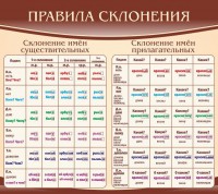 Стенд "Правила склонения" - fgospostavki.ru - Тула
