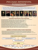 Стенд "Романтизм" - fgospostavki.ru - Тула