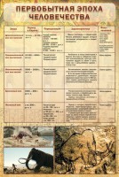 Стенд "Первобытная эпоха человечества" - fgospostavki.ru - Тула