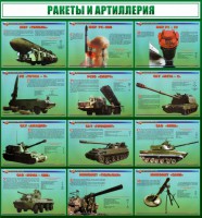 Стенд "Ракеты и артиллерия" - fgospostavki.ru - Тула