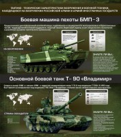 Стенд "Тактико-технические характеристики вооружения и военной техники" - fgospostavki.ru - Тула