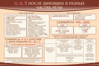 Стенд "о, е, ё, после шипящих в разных частях речи" - fgospostavki.ru - Тула