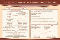 Стенд ""н" и "нн" в суффиксах разных частей речи" - fgospostavki.ru - Тула