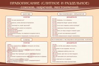 Стенд "Правописание союзов наречий местоимений" - fgospostavki.ru - Тула