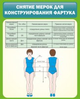 Стенд "Снятие мерок для конструирования фартука" - fgospostavki.ru - Тула