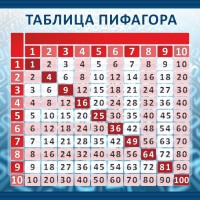 Стенд "Таблица Пифагора" Вариант 1 - fgospostavki.ru - Тула