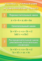 Стенд "Законы сложения и умножения чисел" - fgospostavki.ru - Тула