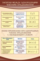 Стенд "Запятая между однородными членами предложения" - fgospostavki.ru - Тула