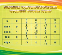 Стенд "Значения тригонометрических функций острых углов" - fgospostavki.ru - Тула