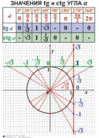 Комплект таблиц. Алгебра 7-11 класс - fgospostavki.ru - Тула