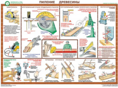 Комплект плакатов "Безопасность труда при деревообработке" - fgospostavki.ru - Тула