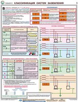 Комплект плакатов "Заземление и защитные меры электробезопасности (при напряжении до 1000 В)" - fgospostavki.ru - Тула