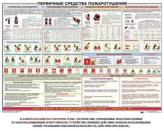 Плакат "Первичные средства пожаротушения" - fgospostavki.ru - Тула