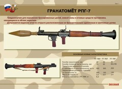 Комплект плакатов "Гранатомёт РПГ-7. Устройство гранатомёта. Обращение с ним" - fgospostavki.ru - Тула