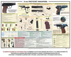 Плакат "9-мм пистолет Макарова" - fgospostavki.ru - Тула