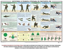 Плакат "Приемы и правила стрельбы из ПМ" - fgospostavki.ru - Тула