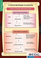 Комплект таблиц. Литература 5 класс. - fgospostavki.ru - Тула