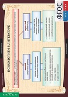 Комплект таблиц. Литература 11 класс. - fgospostavki.ru - Тула
