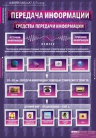 Комплект таблиц. Информатика и ИКТ 5-7 классы. - fgospostavki.ru - Тула
