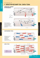 Комплект таблиц. Физика. Постоянный ток. - fgospostavki.ru - Тула