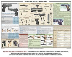 Плакат "9-мм пистолет Ярыгина" - fgospostavki.ru - Тула