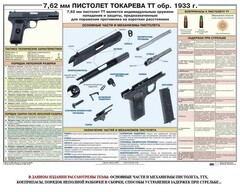 Плакат "7,62-мм пистолет Токарева ТТ обр. 1933 г." - fgospostavki.ru - Тула