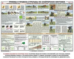 Плакат "Приемы и правила стрельбы из снайперских винтовок" - fgospostavki.ru - Тула