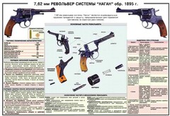 Плакат "7,62-мм револьвер системы "Наган" образец 1985 года" - fgospostavki.ru - Тула