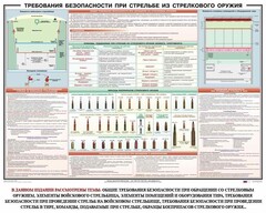 Плакат "Требования безопасности при стрельбе из стрелкового оружия" - fgospostavki.ru - Тула