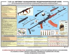 Плакат "7,62-мм автомат Калашникова АКМС" - fgospostavki.ru - Тула