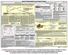 Плакат "Внутренняя баллистика" - fgospostavki.ru - Тула