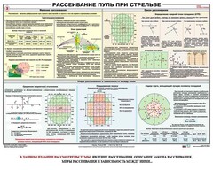 Плакат "Рассеивание пуль при стрельбе" - fgospostavki.ru - Тула