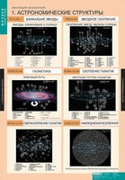 Комплект таблиц. Физика. Эволюция вселенной. - fgospostavki.ru - Тула