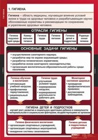 Комплект таблиц. ОБЖ. Гигиена. - fgospostavki.ru - Тула
