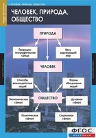 Комплект таблиц. Обществознание 8-9 классы. - fgospostavki.ru - Тула