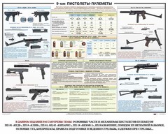 Плакат "9-мм пистолеты-пулеметы" - fgospostavki.ru - Тула