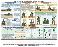 Плакат "Изготовка и правила стрельбы из ГП-25" - fgospostavki.ru - Тула