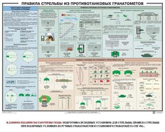 Плакат "Правила стрельбы из противотанковых гранатометов" - fgospostavki.ru - Тула