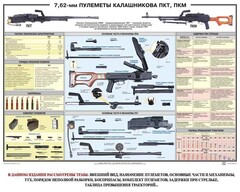 Плакат "7,62-мм пулеметы Калашникова ПКТ, ПКМ" - fgospostavki.ru - Тула