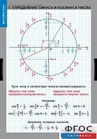 Комплект таблиц. Математика. Тригонометрические функции - fgospostavki.ru - Тула