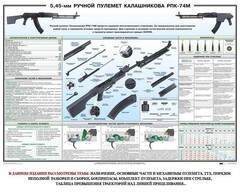 Плакат "5,45-мм ручной пулемет Калашникова РПК74" - fgospostavki.ru - Тула