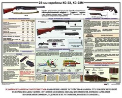 Плакат "23-мм карабины КС-23, КС-23М" - fgospostavki.ru - Тула