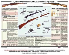 Плакат "7,62-мм кавалерийский карабин образца 1938 г." - fgospostavki.ru - Тула
