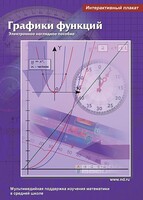 Интерактивные плакаты. Графики функций. Программно-методический комплекс - fgospostavki.ru - Тула