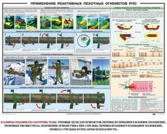 Плакат "Применение реактивных пехотных огнеметов РПО" - fgospostavki.ru - Тула