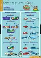 Комплект таблиц. Технология. Кулинария. - fgospostavki.ru - Тула